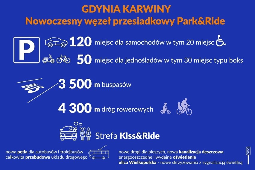 Węzeł Karwiny w Gdyni. Pięć firm zainteresowanych wykonaniem inwestycji. Budowa, która ma ograniczyć korki, być może rozpocznie się wiosną