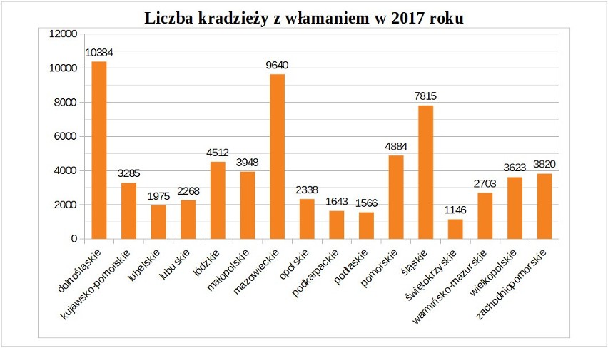 Źródło danych: Komenda Główna Policji