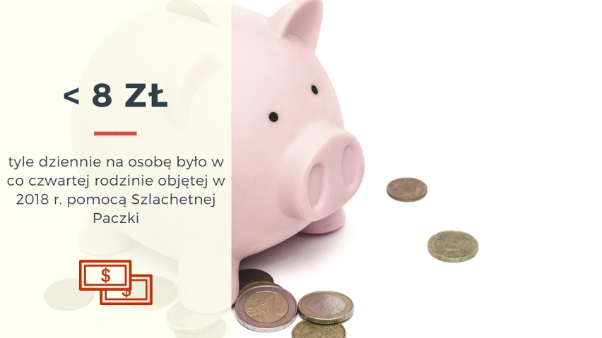 Wyobrażasz sobie życie za mniej niż 8 złotych dziennie? Tyle...