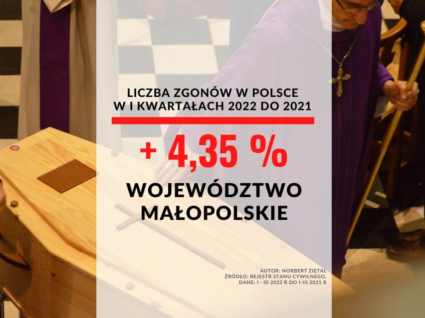 16. miejsce - województwo małopolskie...