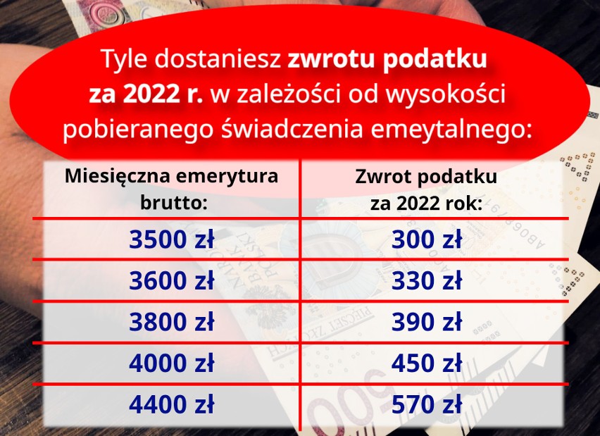 stawki emerytur od 3500 zł do 4400 zł