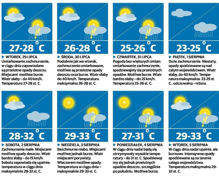 Prognoza pogody sierpień 2014 [UPAŁY I BURZE] Pogoda w sierpniu do 5 sierpnia