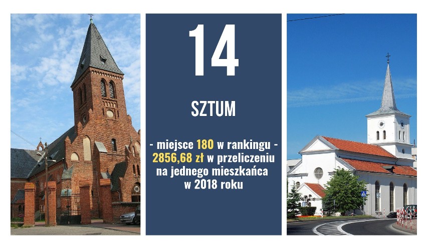 Na podstawie rankingu "Najbogatsze samorządy w 2018 r."...