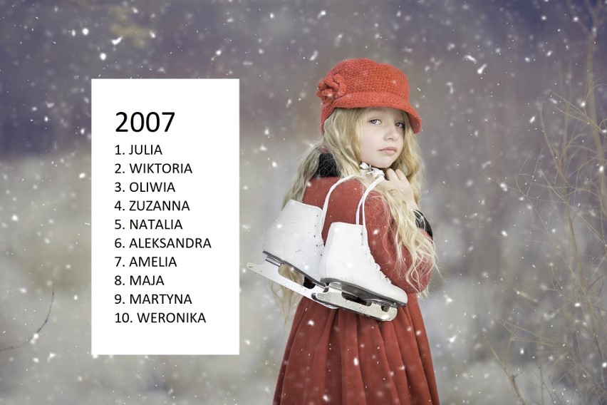 Najpopularniejsze imiona dla dziewczynek w 2007 roku