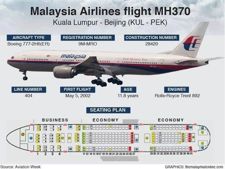Zaginiony samolot Malaysia Airlines MH370. Internauci szukają szczątków [ZDJĘCIA]