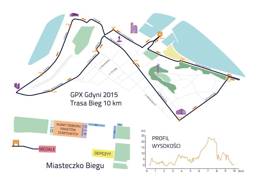 Trasa biegu głównego na 10 km
Start: godz. 15