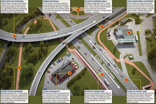 Budowa węzła na skrzyżowaniu DK 1 i al. Jana Pawła II w Częstochowie; infografika Marek Michalski, wizualizacja MZDIT w Częstochowie