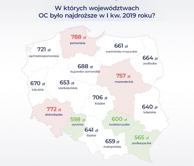 Źródło: rankomat.pl