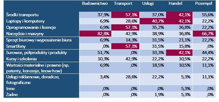 Mikrofirmy budowlane chcą kupować na raty maszyny, narzędzia, a nawet surowce. Czy to przez kryzys?