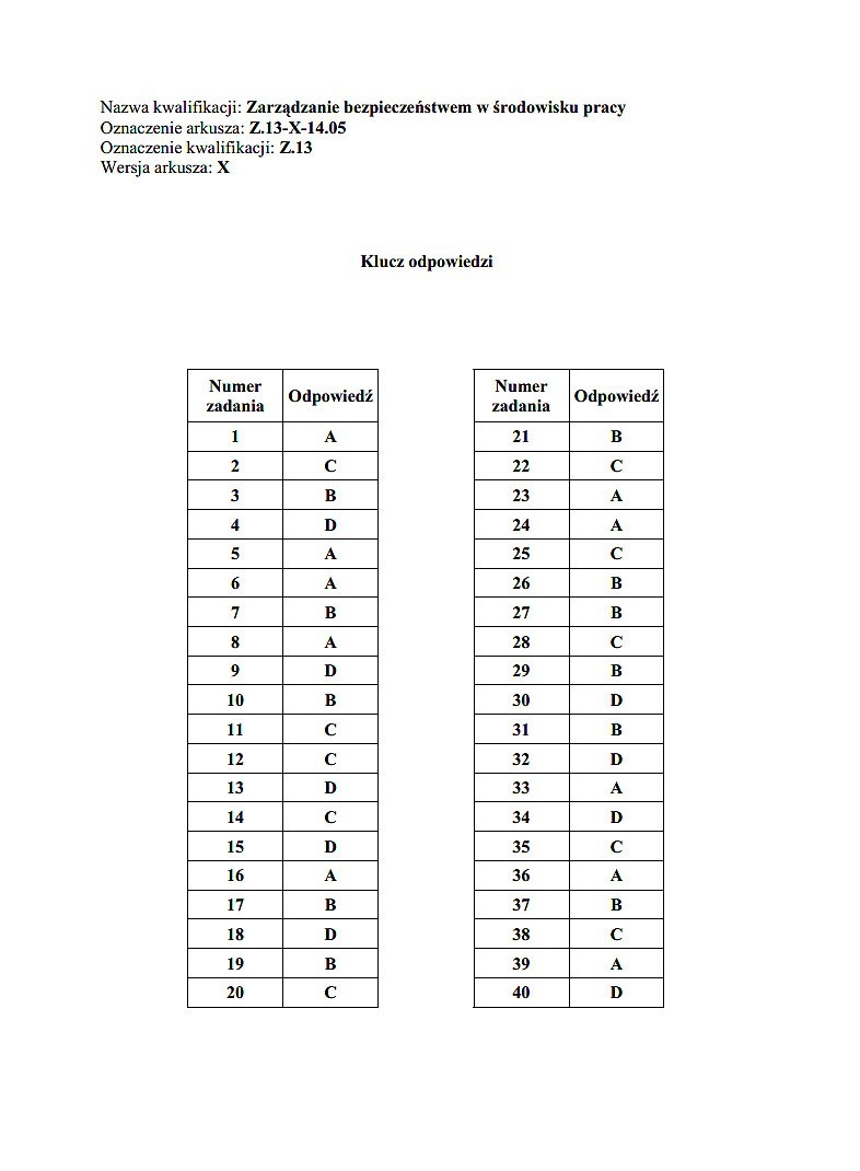 Nowy egzamin zawodowy 2014 [KLUCZE ODPOWIEDZI]. Klucze...