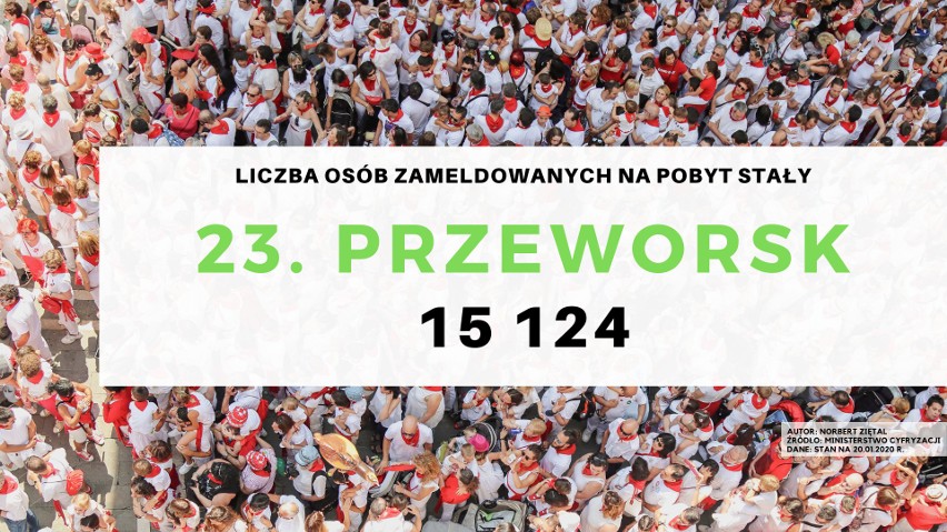 23. miejsce - Przeworsk.