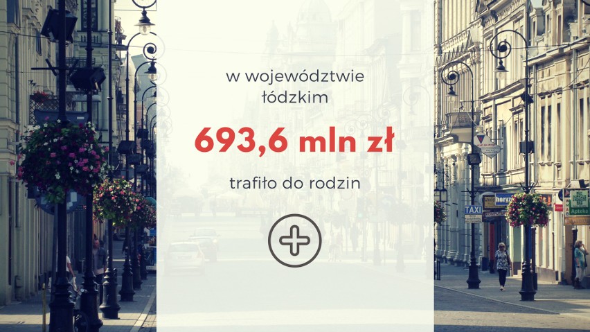 Kto otrzymał wsparcie 500 plus? W tych województwach wydano najwięcej