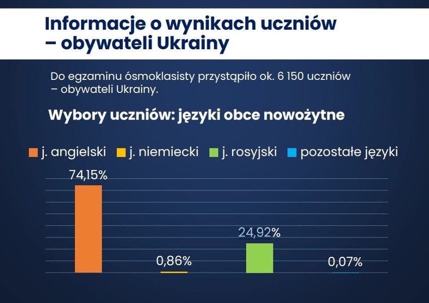 Młodzi ludzie znają już wyniki egzaminu ósmoklasisty. Teraz rozstrzygający moment: zmieniać podanie do szkoły?