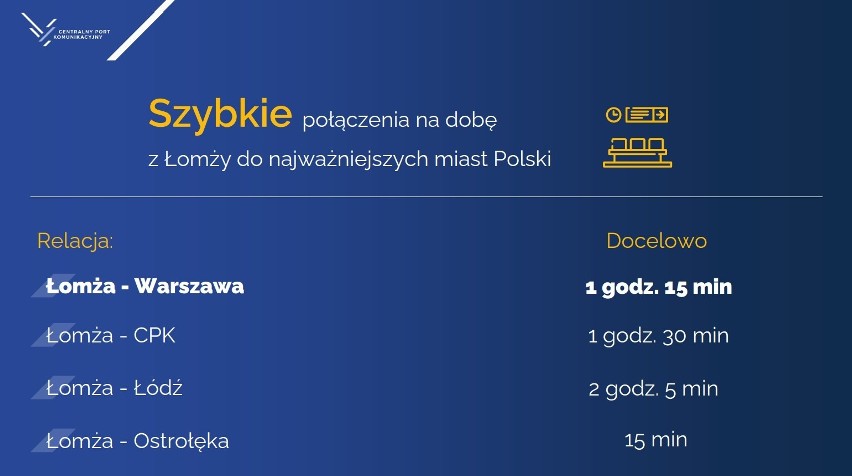 Rusza II etap konsultacji w sprawie powstania tzw. "szprychy" CPK nr 3: Ostrołęka-Łomża-Giżycko