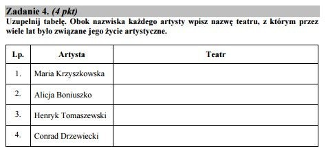 Matura 2016: Wiedza o tańcu poziom podstawowy