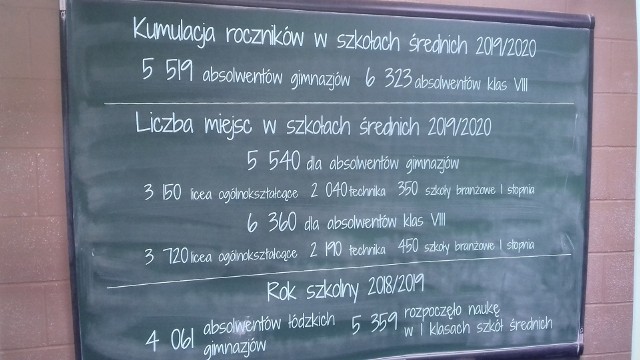 O przyjęcie do nich na rok 2019/20 ubiega się blisko dwa razy więcej kandydatów niż zwykle. W Łodzi to blisko 12 tysięcy kandydatów – 5519 absolwentów gimnazjów oraz 6323 absolwentów klas VIII. Kumulacja roczników związana jest z rządową reformą oświaty – likwidacją gimnazjów i wprowadzeniem ośmioklasowej podstawówki. Jej wprowadzenie spowodowało, że dwa roczniki uczniów jednocześnie w klasach pierwszych spotkają się w liceach i szkołach zawodowych. Rekrutacja prowadzona jest osobno dla kandydatów po podstawówce i po gimnazjum. Przygotowana jest dla nich też osobna pula miejsc.