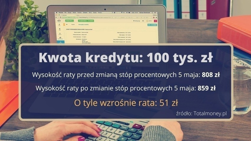 Na podstawie danych porównywarki finansowej Totalmoney.pl...