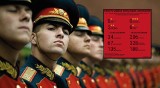 Ukraina: Generałowie Putina nie odnoszą wielkich sukcesów; ginie ich coraz więcej
