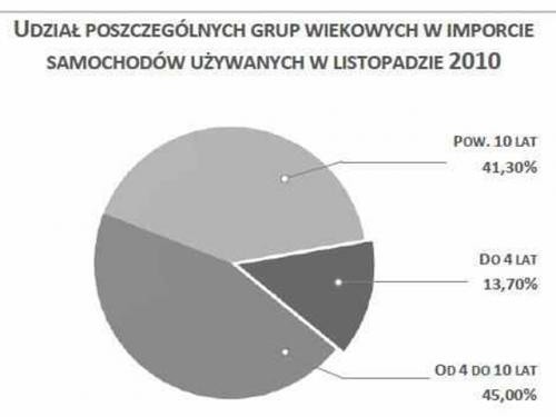 Źródło: IBR Samar