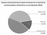 Przypominamy o nowych przepisach