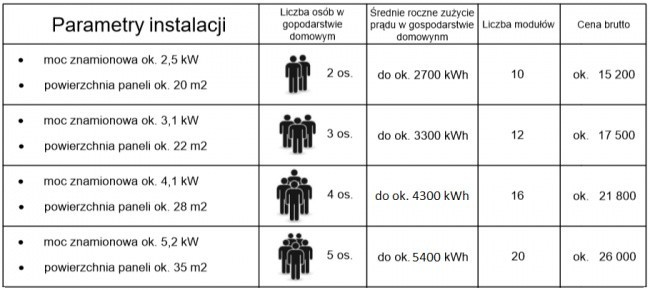 Fotowoltaika – dofinansowanie w 2020 r. dla inwestora indywidualnego. Gdzie go szukać i jak z niego skorzystać?