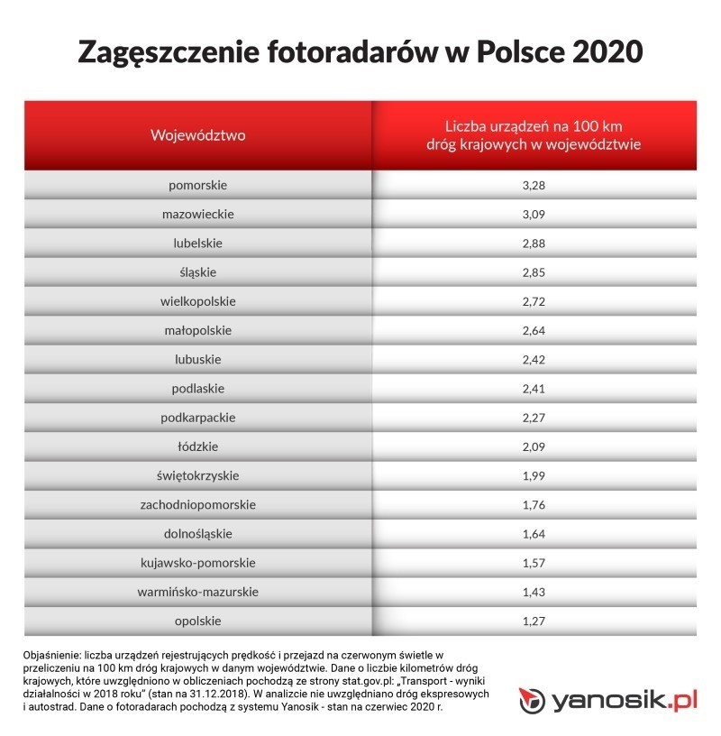 Podlaskie fotoradary. Gdzie ich jest najwięcej. Raport z systemu Yanosik [ZDJĘCIA]