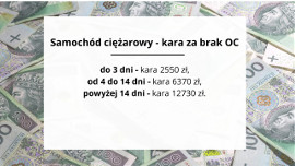 Kara za brak OC 2024 - samochód ciężarowy