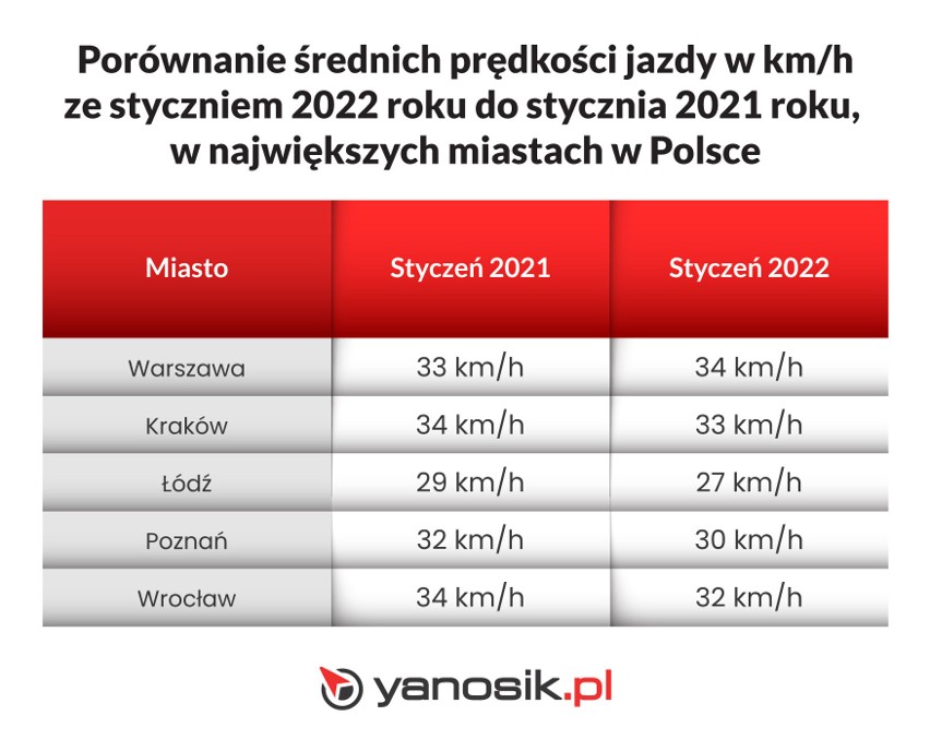 Wprowadzenie nowego taryfikatora mandatów miało skutkować...