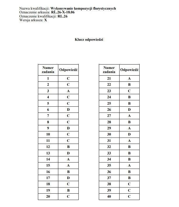 Egzamin zawodowy 2019 ODPOWIEDZI WYNIKI ARKUSZE KLUCZ...