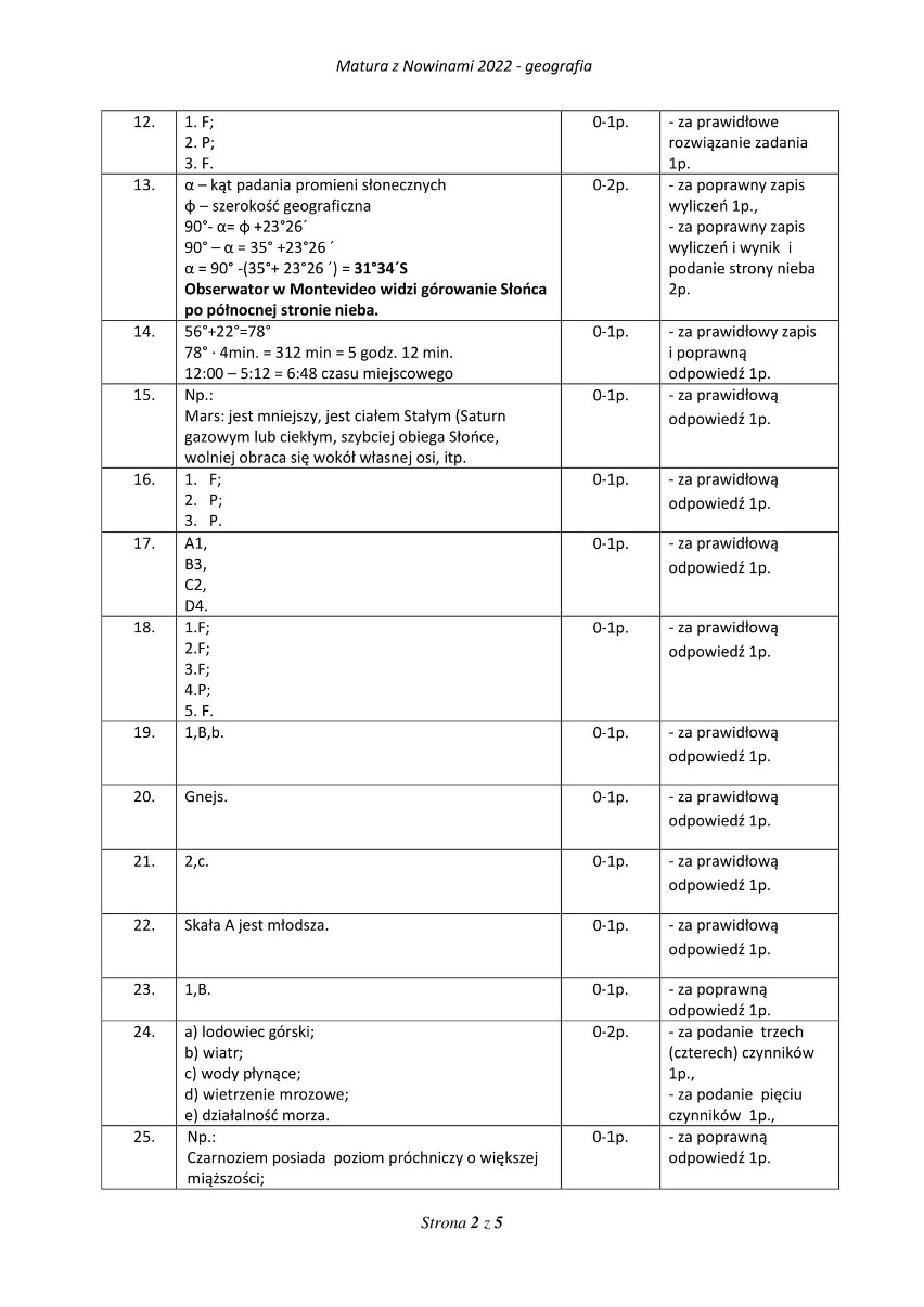 Matura próbna 2022. Geografia (poziom rozszerzony) - ODPOWIEDZI