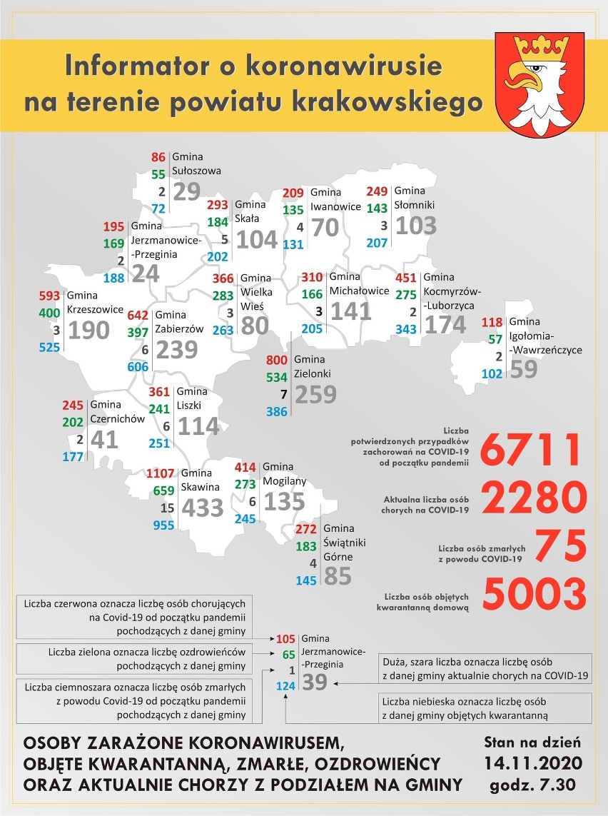 Powiat krakowski. Osiem ofiar śmiertelnych koronawirusa. Duży przyrost chorych: 212 nowych przypadków