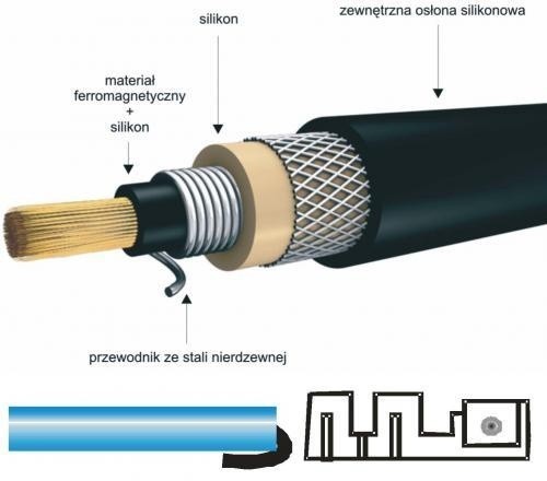 Budowa przewodu silikonowego Janmor z rdzeniem ferromagnetycznym