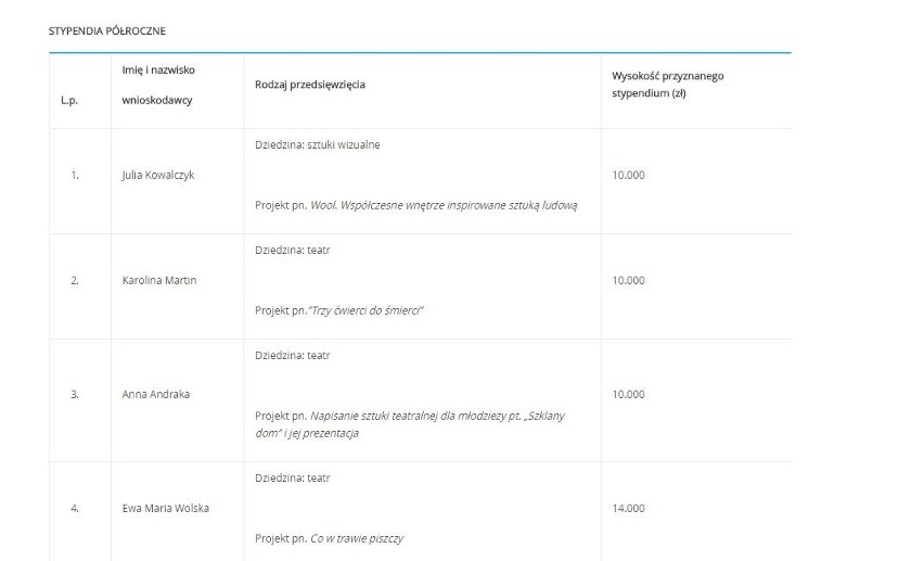 Stypendia dla młodych twórców