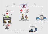 Nowoczesne systemy monitoringu – wideoweryfikacja alarmów i pre-alarmy oraz wideoobchody w konkursie Nasze Dobre Podkarpackie