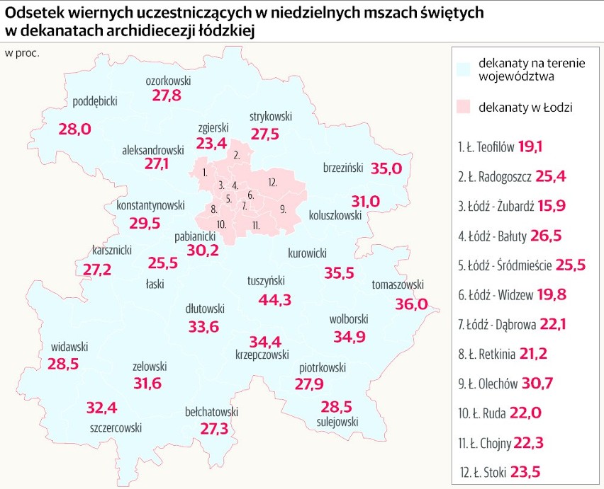 Nowa ewangelizacja w diecezji łódzkiej. Chcą nawracać na ulicach