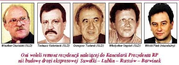 Oni woleli remont rezydencji prezydenta RP niż budowę drogi ekspresowej Suwałki - Lublin - Rzeszów - Barwinek: Wiesław Ciesielski (SLD),Tadeusz Kaleniecki (SLD), Grzegorz Tuderek (SLD), Władysław Stępień (SLD), Witold Firak (niezależny)