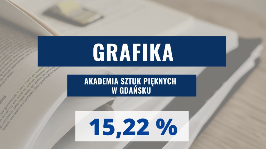 AKADEMIA SZTUK PIĘKNYCH W GDAŃSKU...