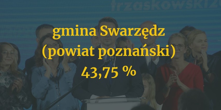 Wybory prezydenckie: dominacja KO w dużych miastach. Gdzie Rafał Trzaskowski dostał najwięcej głosów w Wielkopolsce?
