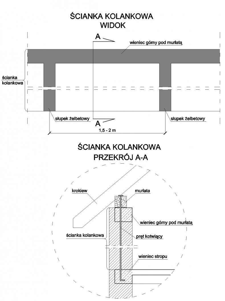 Rys. 2 Przykład konstrukcji ścianki kolankowej