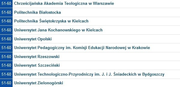 Perspektywy 2016: Jak wypadły poznańskie uczelnie? [RANKING...