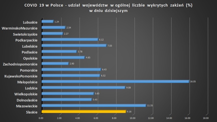 Analitycy ExMetrix przewidują, że kolejne dobowe wzrosty...