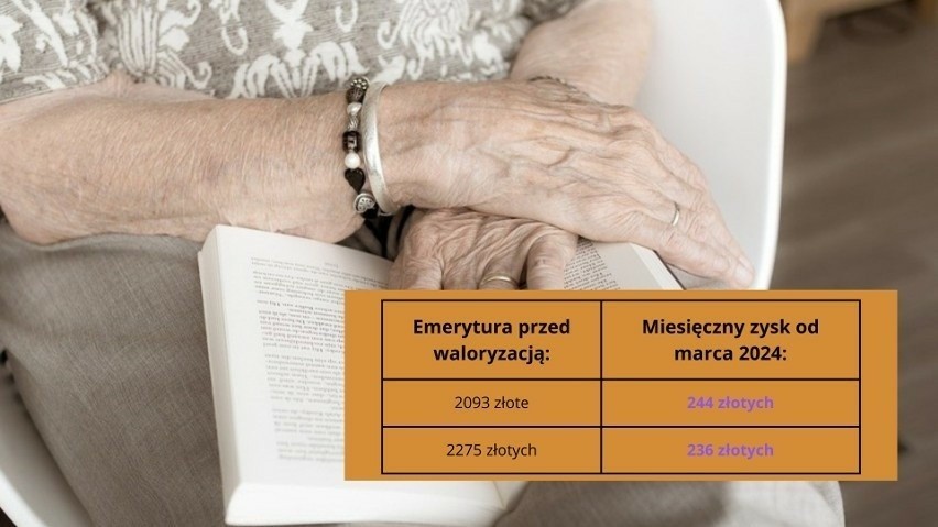 Tabela podwyżki emerytur dla kwot 2093 i 2275 złotych.
