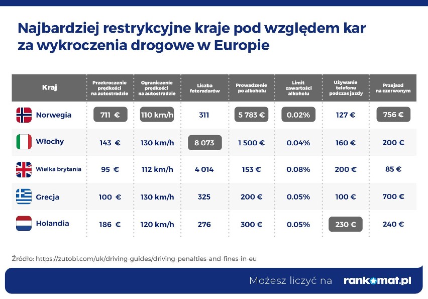 Utrata samochodu wartego 2,4 mln euro, albo 650 tys. euro...