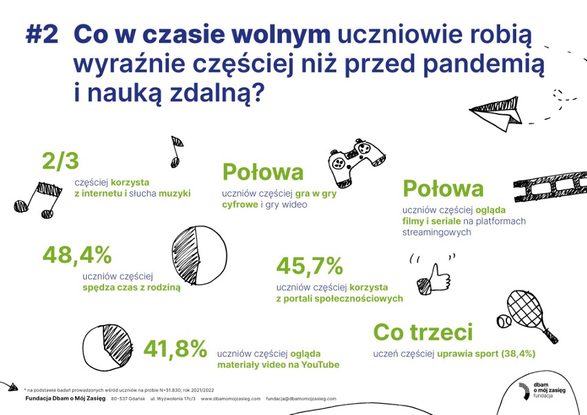 Dlaczego uczniowie boją się szkoły? Skąd bierze się szkolny stres? Za