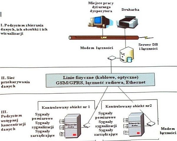 Tak działa system szybkiej lokalizacji awarii sieci ciepłowniczej