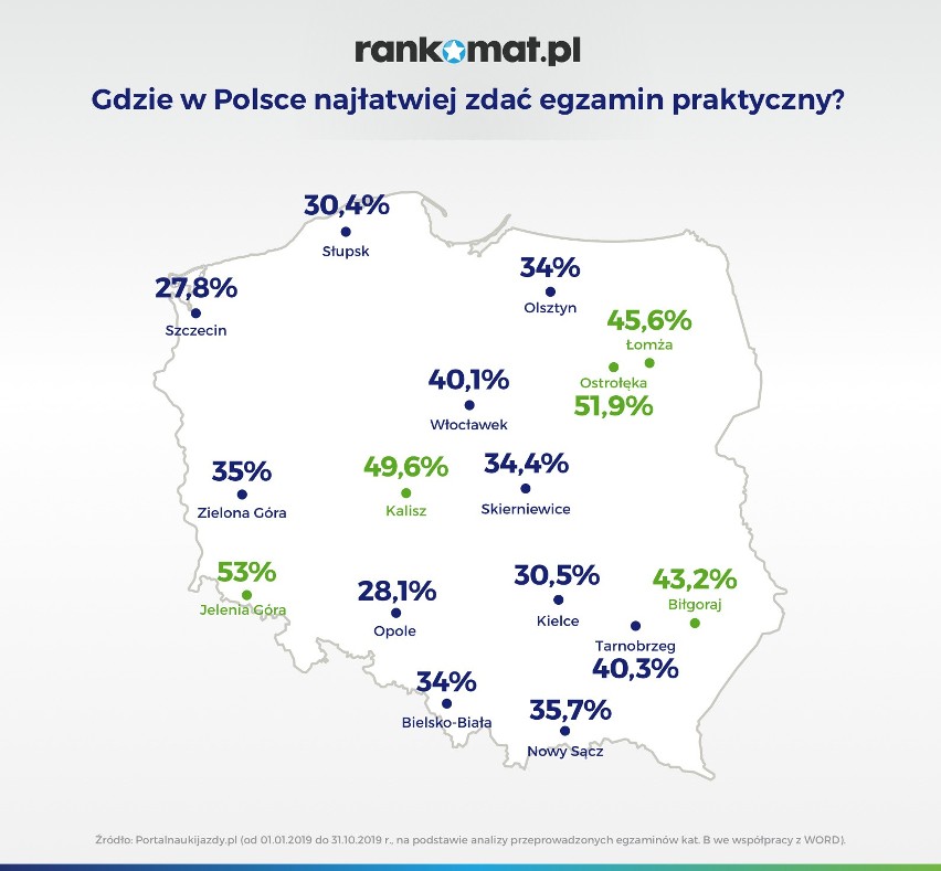 Eksperci rankomat.pl przeanalizowali właśnie statystyki...