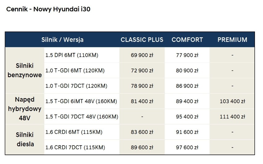Hyundai i30...