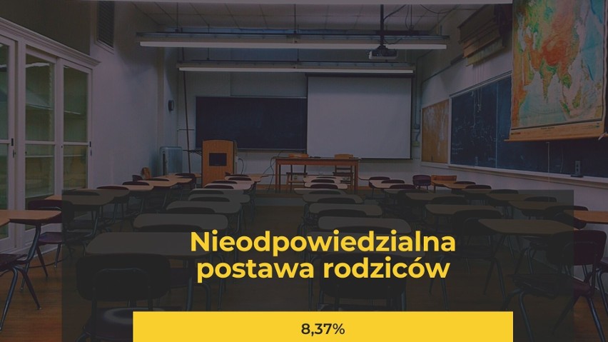 Czego obawiają się nauczyciele? Zobacz na kolejnych slajdach...