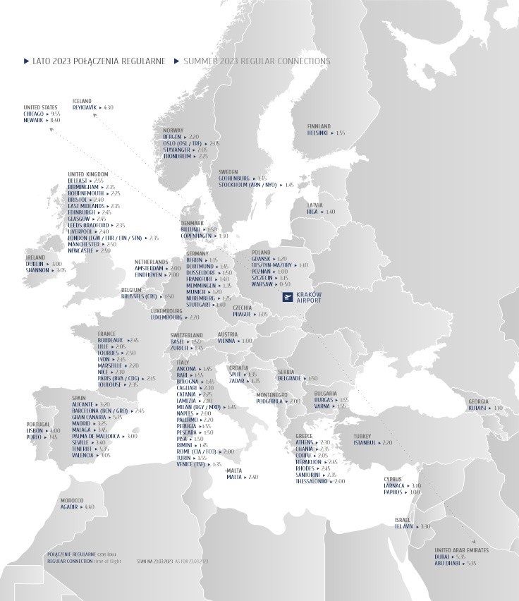 Loty na lato. Zmiany siatki połączeń na lotnisku i nowości w Kraków Airport