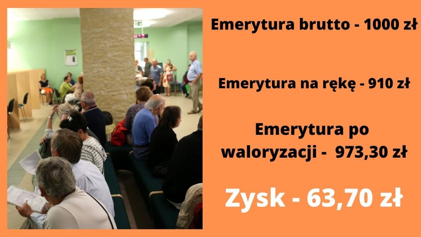 Takie będą emerytury od maja 2022 - stawki brutto i netto....